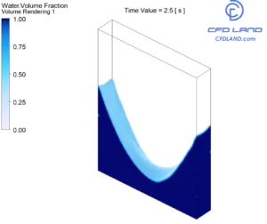 Rotating Water Container CFD: A Fluent Validation Tutorial