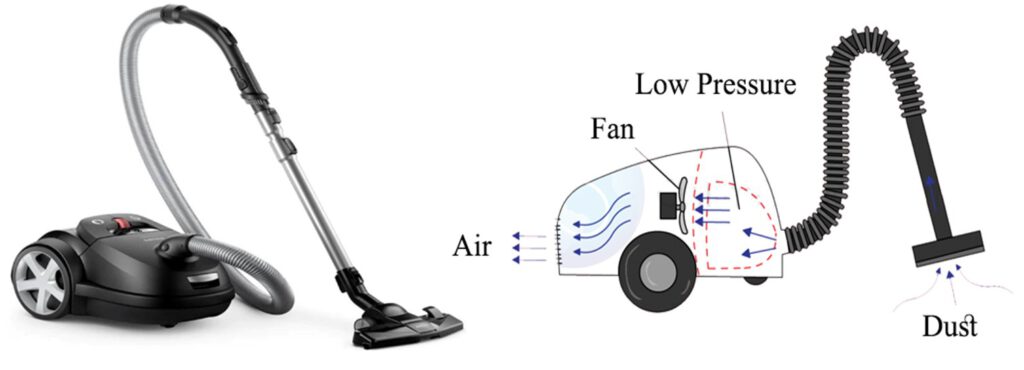 Venturi Effect 