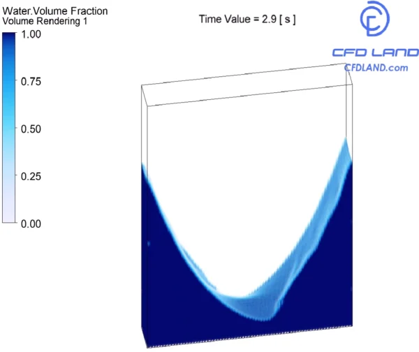 Rotating Water Container CFD: A Fluent Validation Tutorial