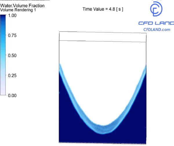 Rotating Water Container CFD: A Fluent Validation Tutorial