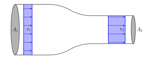 Venturi Effect 