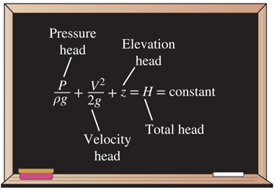 Venturi Effect 