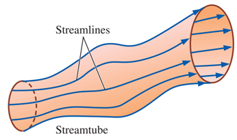 Venturi Effect 