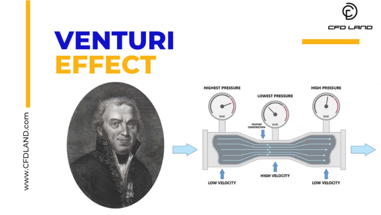 Venturi Effect
