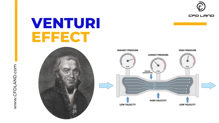 Venturi Effect