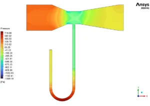 Venturi Effect CFD: A Fluent Tutorial on Flow Measurement
