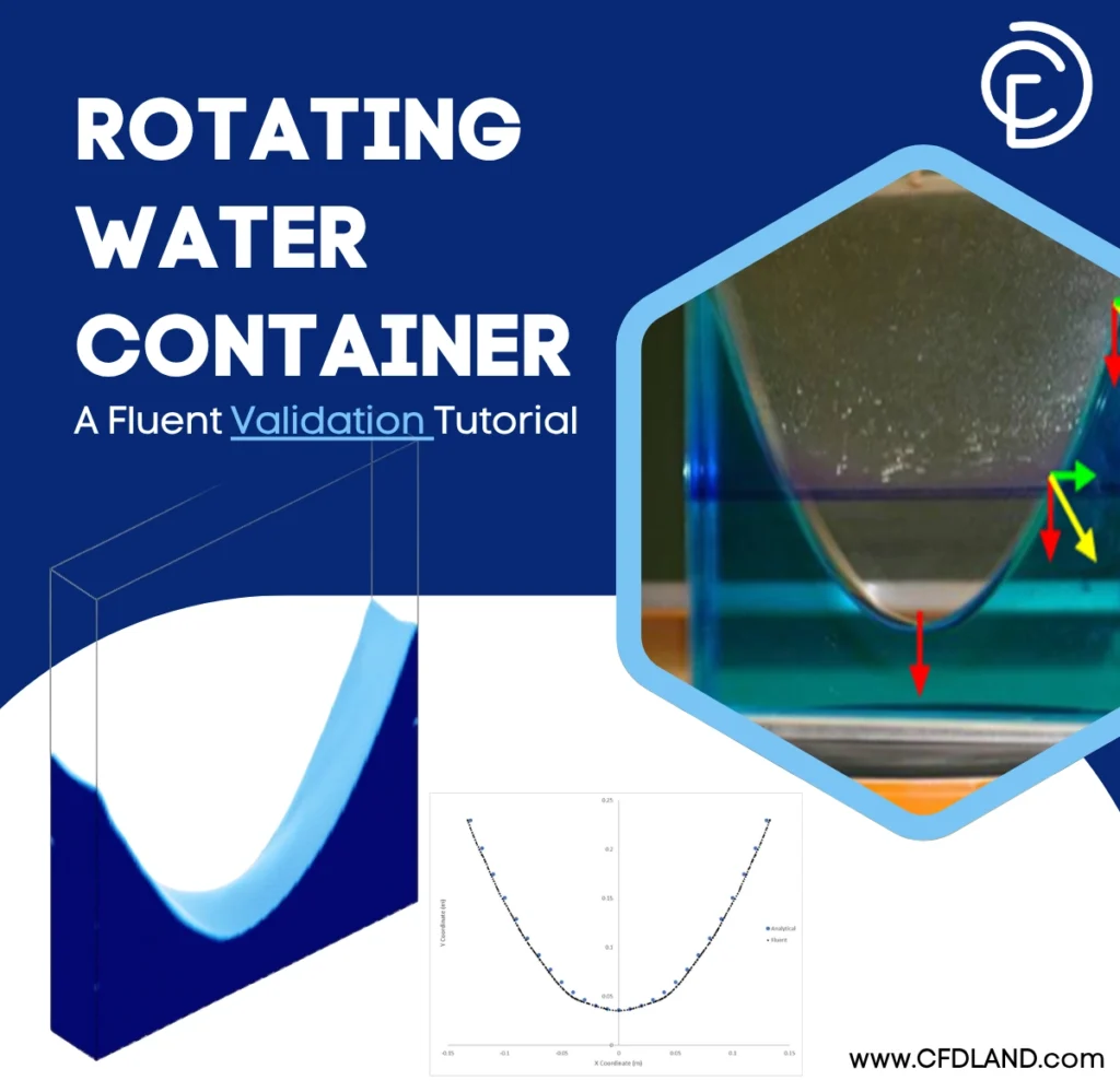 Rotating Water Container CFD: A Fluent Validation Tutorial