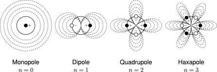 Acoustics & Aeroacoustics in CFD: The Ultimate Guide