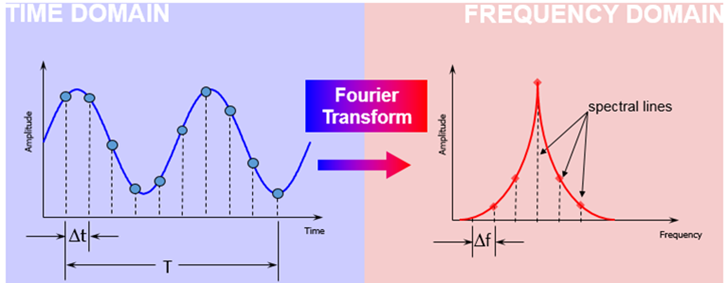 Acoustics & Aeroacoustics in CFD: The Ultimate Guide