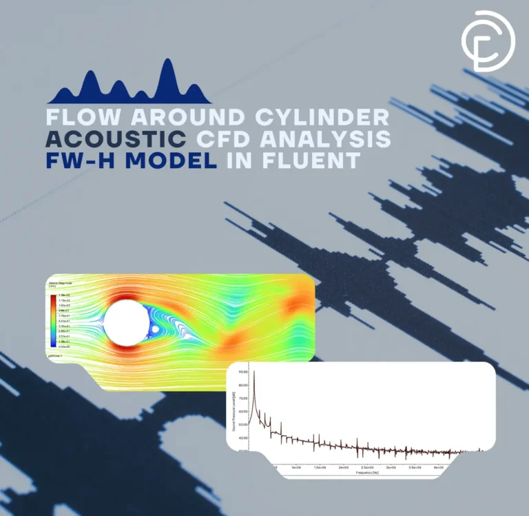 Flow around Cylinder Acoustic CFD Analysis, FW-H Model in Fluent