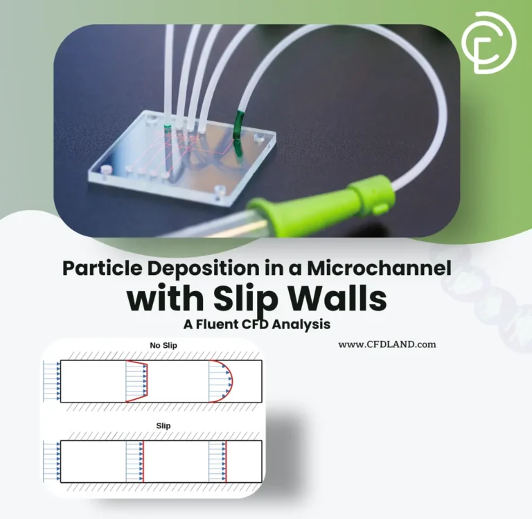 Particle Deposition in a Microchannel with Slip Walls: A Fluent CFD Analysis