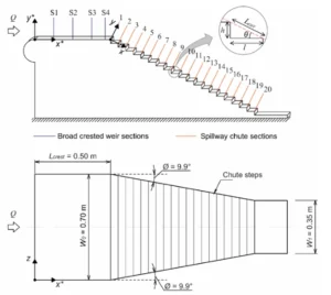 The physical geometry of the stepped converging spillway model, showing (a) the side view with steps and (b) the top view with converging walls 