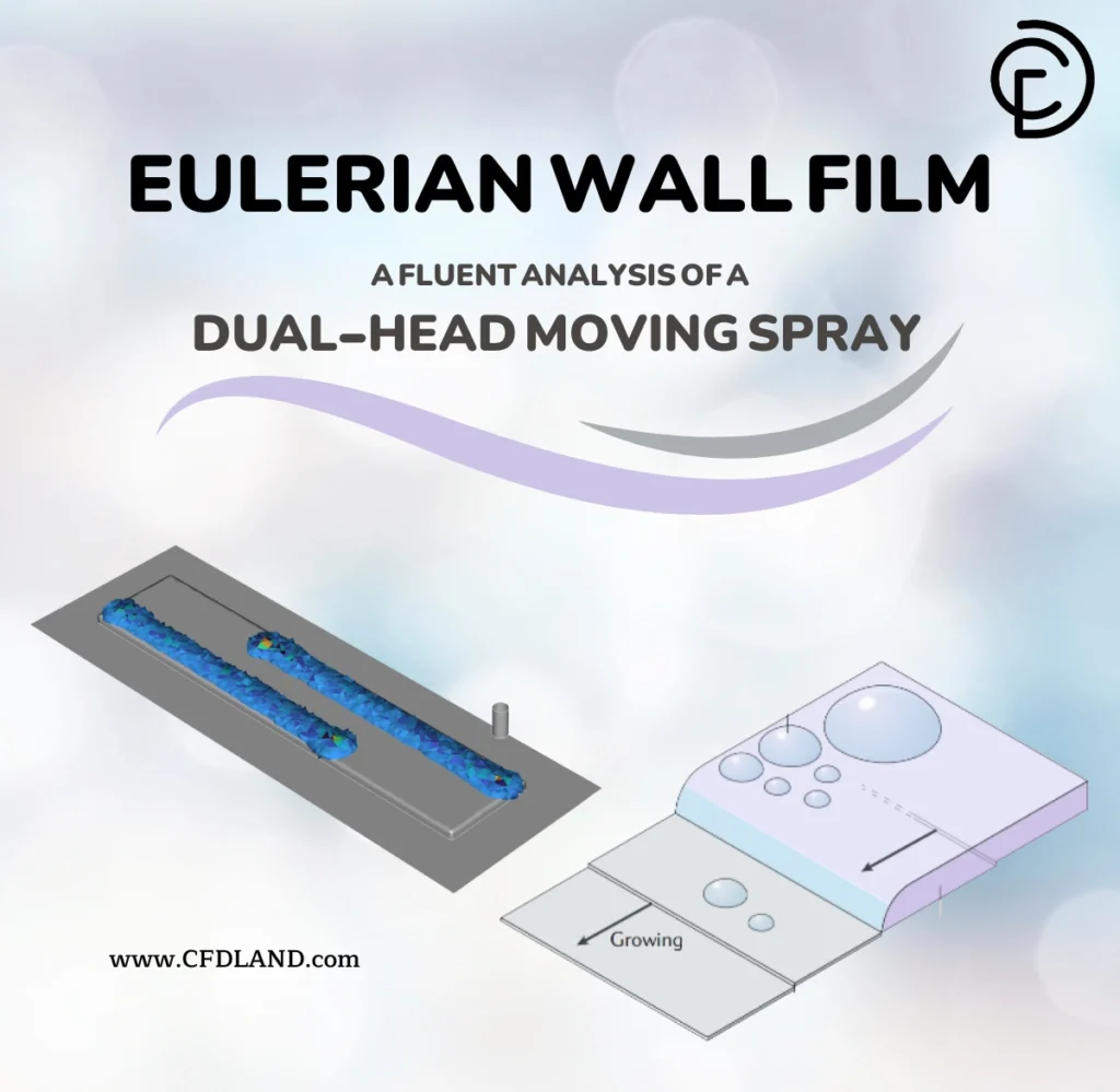 Eulerian Wall Film CFD: A Fluent Analysis of a Dual-Head Moving Spray System