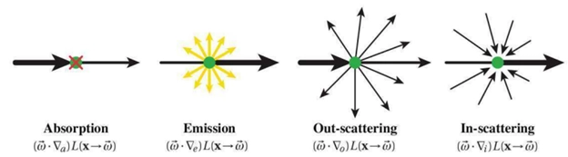 Mastering Radiation in CFD: The Essential Physics for ANSYS Fluent Users