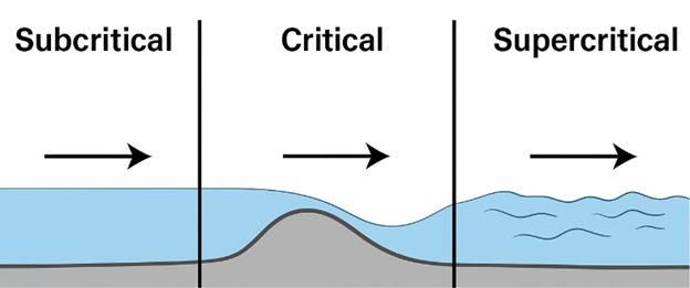 Ultimate Guide to Open Channel Flow Simulation in ANSYS Fluent
