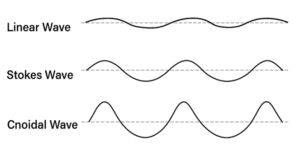 Ultimate Guide to Open Channel Flow Simulation in ANSYS Fluent