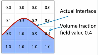 Sloshing: A Complete Guide to CFD Simulation & Analysis