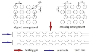 Schematic of micro-tube reactor and system design for waste heat recovery