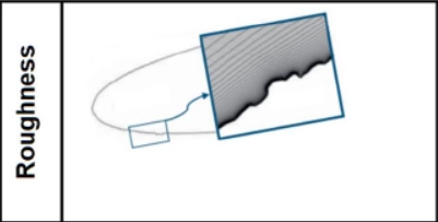 A conceptual image showing how ice accretion can create a rough surface on an airfoil’s leading edge, the subject of this ANSYS ICING CFD analysis.