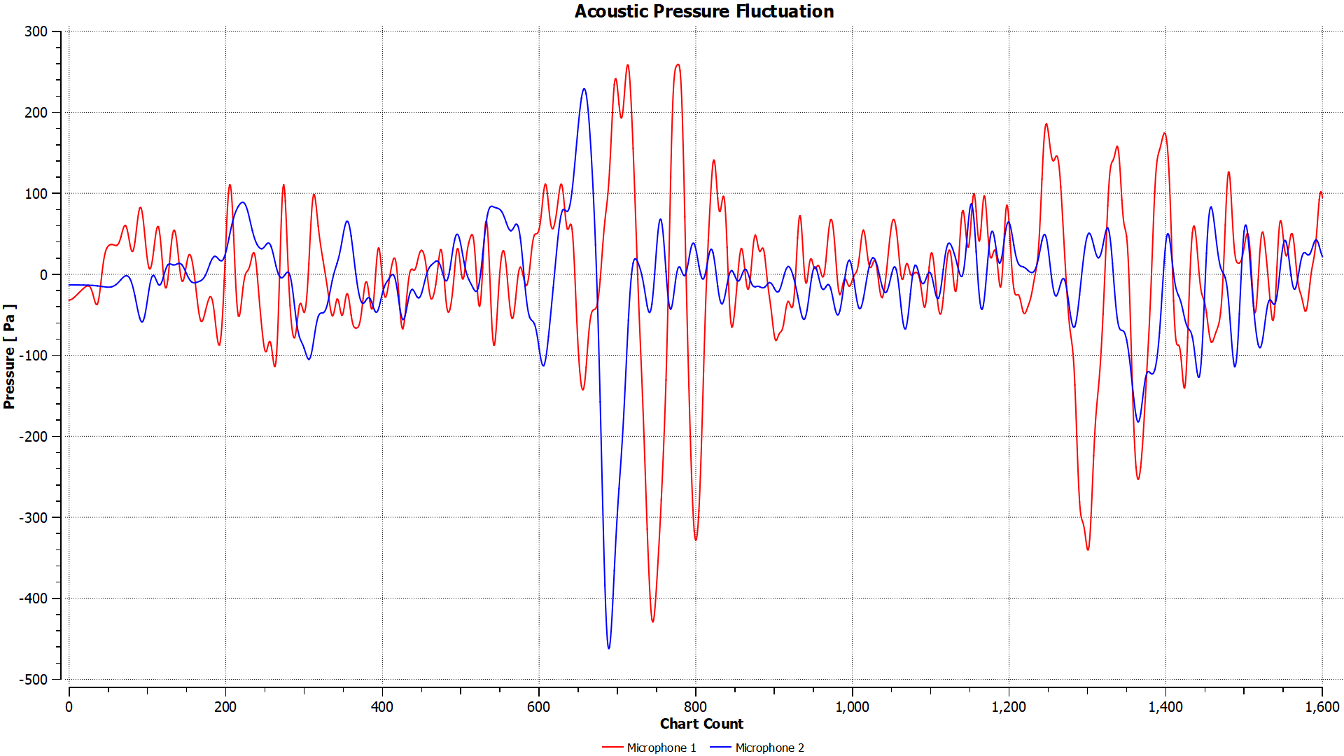 Supersonic Jet Flow LES CFD Simulation for Acoustic Analysis