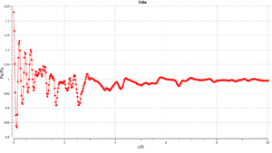 Supersonic Jet Flow LES CFD Simulation for Acoustic Analysis