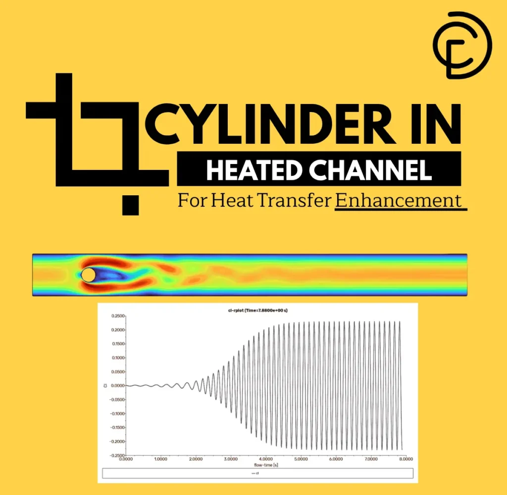 Cylinder in Heated Channel CFD Simulation for Heat Transfer Enhancement