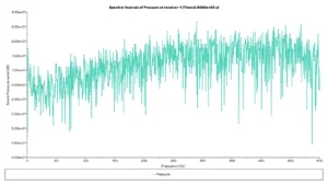 Wind Turbine Acoustics CFD: A 2-Way FSI and Aeroacoustic Simulation of a Gorlov Helical Turbine