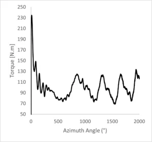 Wind Turbine Acoustics CFD: A 2-Way FSI and Aeroacoustic Simulation of a Gorlov Helical Turbine