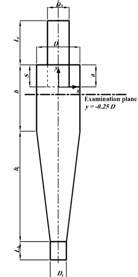A diagram of the standard Stairmand cyclone separator design, showing the key geometric parts as described in the reference paper