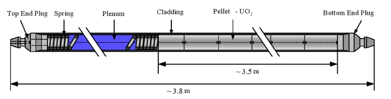 A schematic showing the different parts of the nuclear fuel rod assembly used in the model