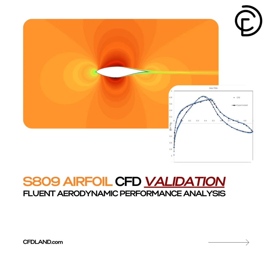 S809 Airfoil CFD Validation: Fluent Aerodynamic Performance Analysis