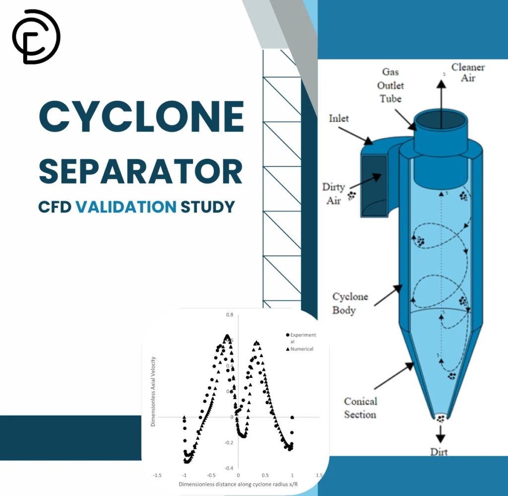 Cyclone Separator CFD Validation Study Using ANSYS Fluent