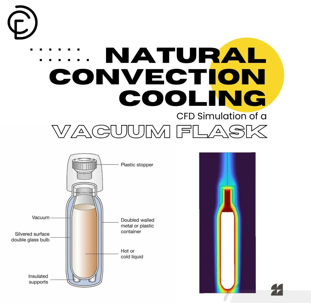 Natural Convection Cooling CFD Simulation of a Vacuum Flask Using Fluent