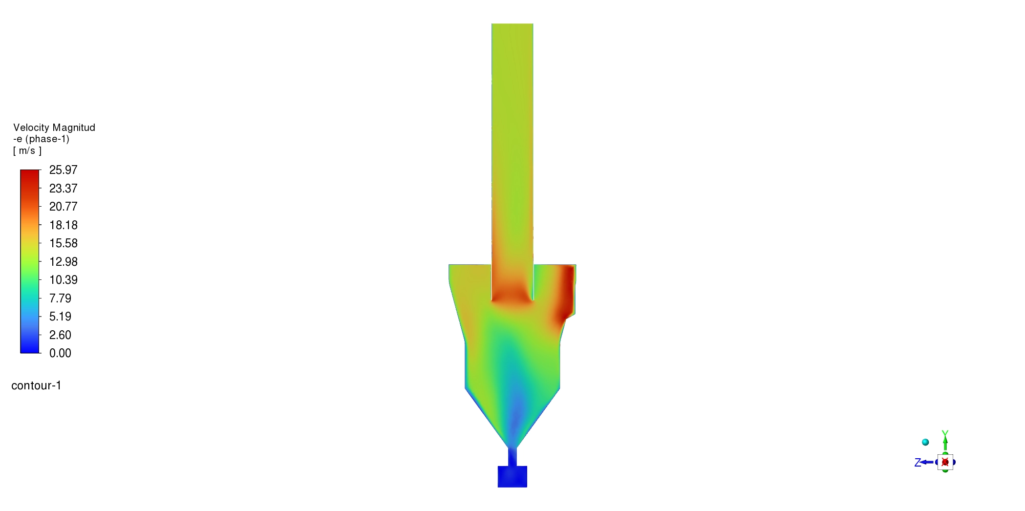 Industrial Cyclone Preheater CFD Simulation Using DDPM in Fluent