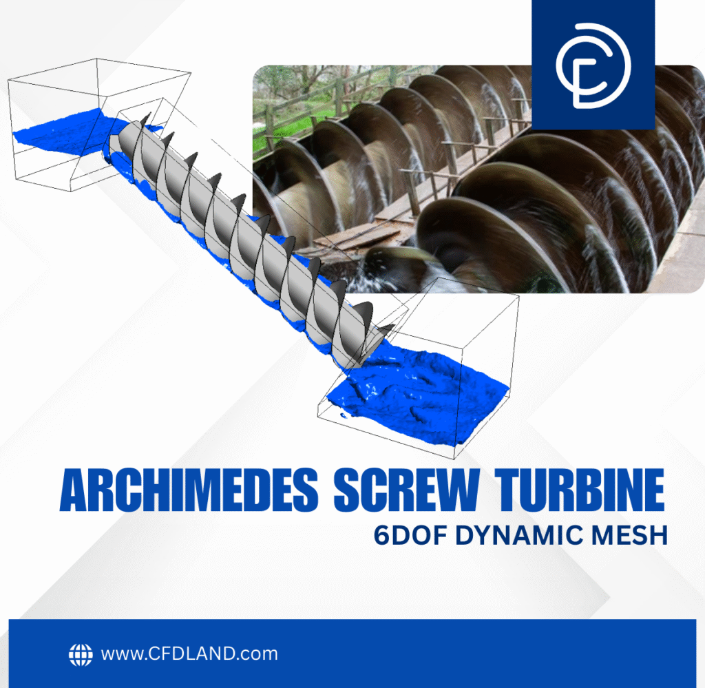 Archimedes Screw Turbine CFD Simulation Using 6DOF Dynamic Mesh in Fluent
