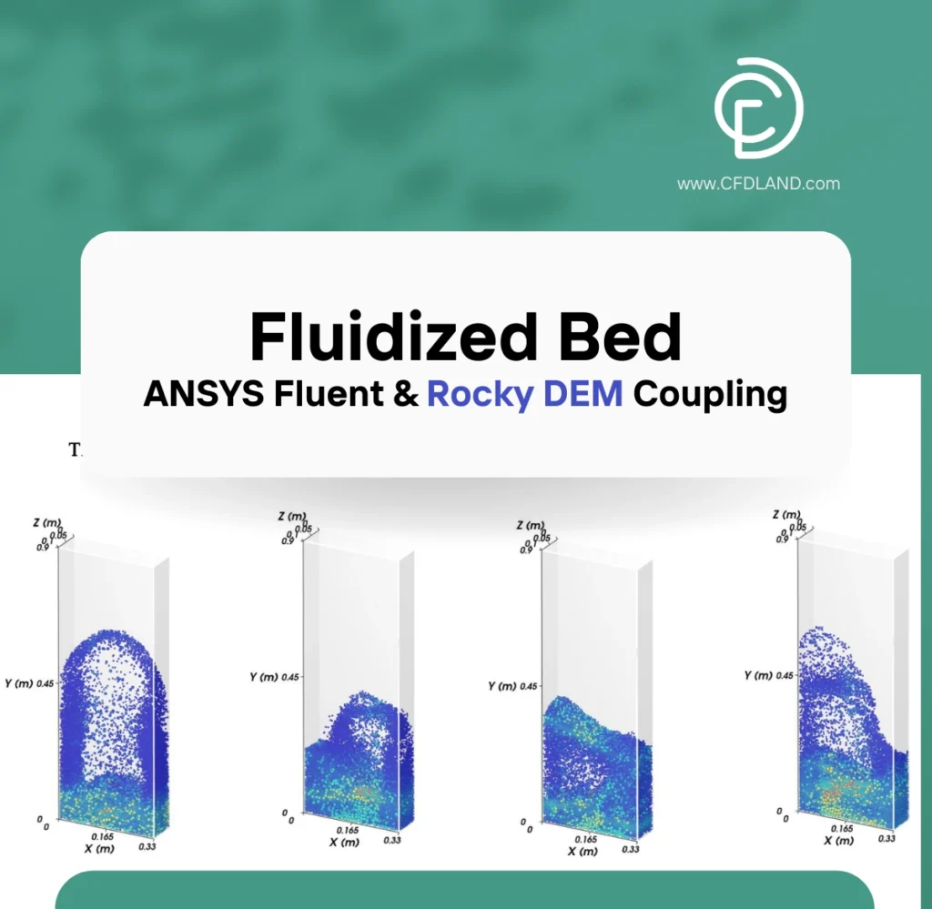 Fluidized Bed DEM Rocky Simulation: Coupling ANSYS Fluent and Rocky DEM