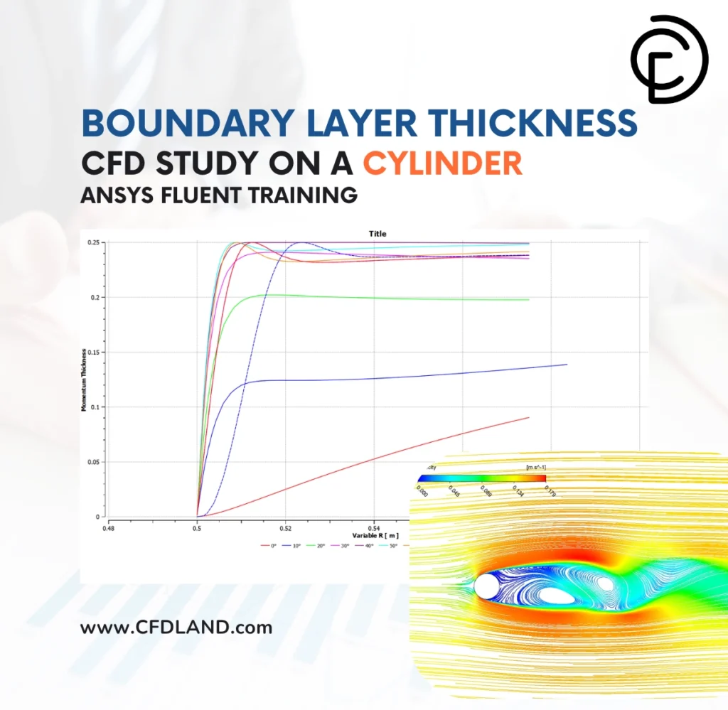 Boundary Layer Thickness CFD Study on a Cylinder – ANSYS Fluent Training