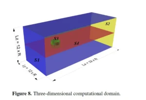 3D Computational Domain showing the rotating inner zone for the Sliding Mesh and the stationary outer zone for the far-field wind