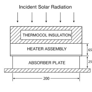 Figure showing the absorber plate of solar heater
