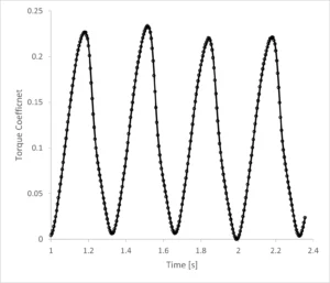 Vertical Axis Wind Turbine CFD Analysis: 3D Darrieus Validation using ANSYS Fluent Sliding Mesh