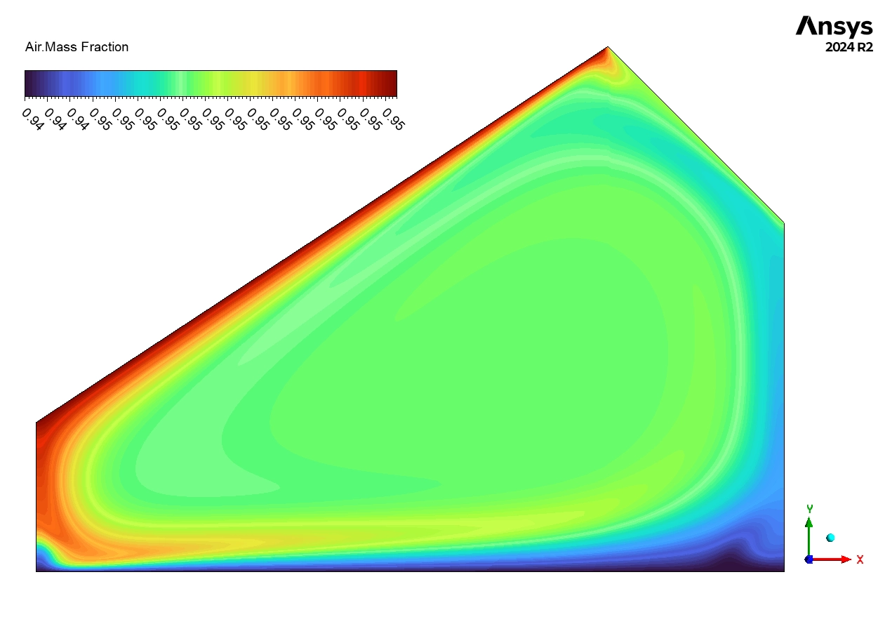 Solar Water Desalination CFD Simulation: Validation and Analysis using ANSYS Fluent