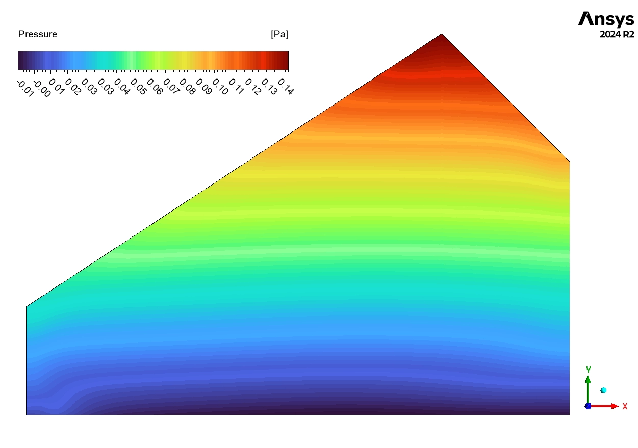 Solar Water Desalination CFD Simulation: Validation and Analysis using ANSYS Fluent