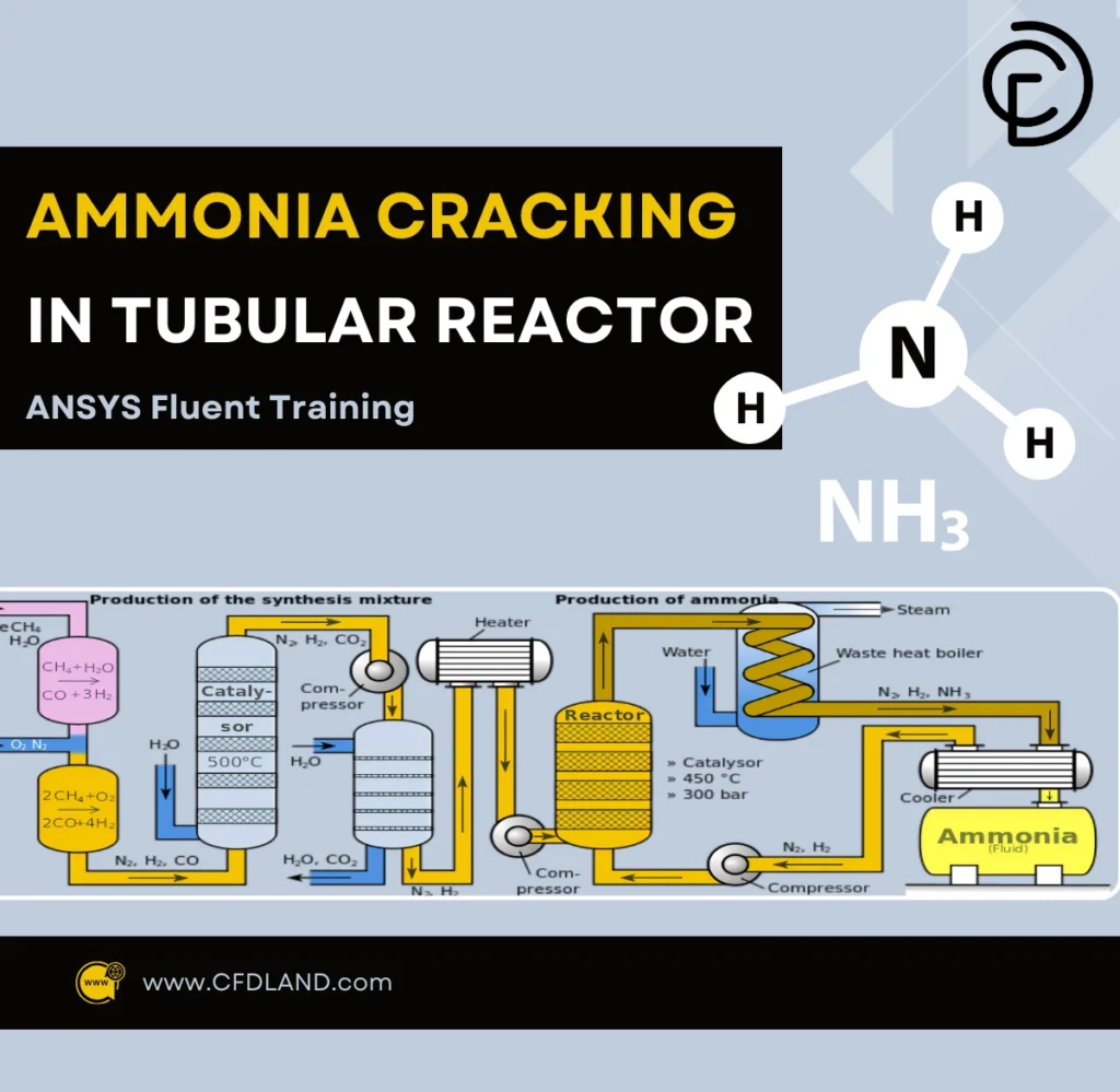 Ammonia Cracking CFD Simulation: Hydrogen Production in Tubular Reactor using ANSYS Fluent