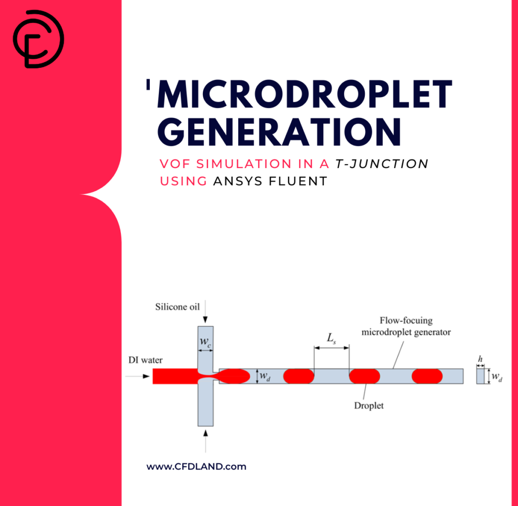 Schematic diagram illustrating the T-junction microchannel geometry used for the CFD simulation setup.