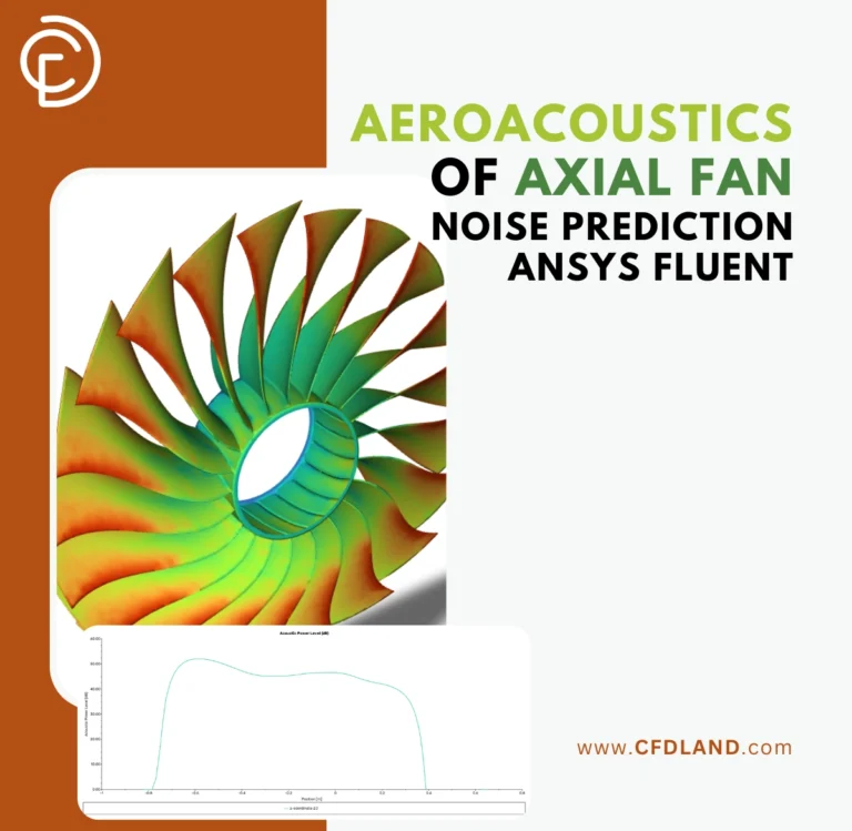 Aeroacoustics of Axial Fan CFD: Noise Prediction Using ANSYS Fluent