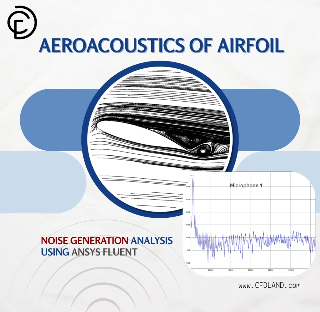 Aeroacoustics of Airfoil CFD: Noise Generation Analysis Using ANSYS Fluent