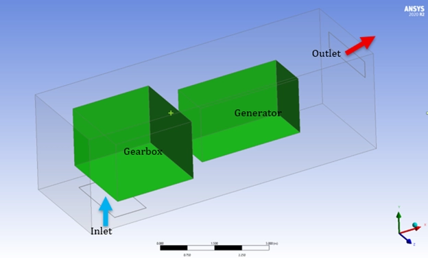 Schematic view of the nacelle geometry showing the placement of the gearbox and generator compartments inside the housing