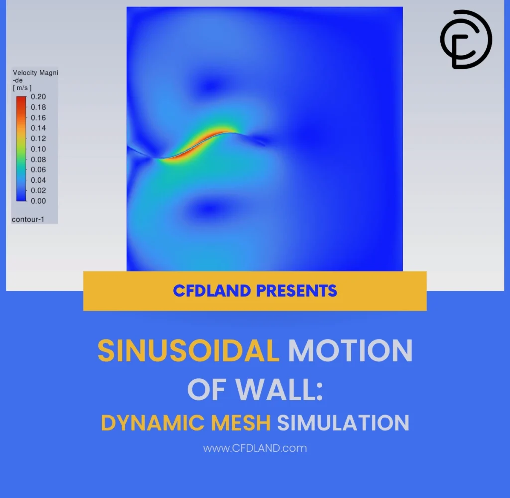CFD Analysis of Sinusoidal Motion of Wall: Dynamic Mesh Simulation using ANSYS Fluent