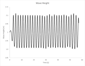 Wave Maker CFD Simulation: Dynamic Mesh & VOF Analysis in ANSYS Fluent