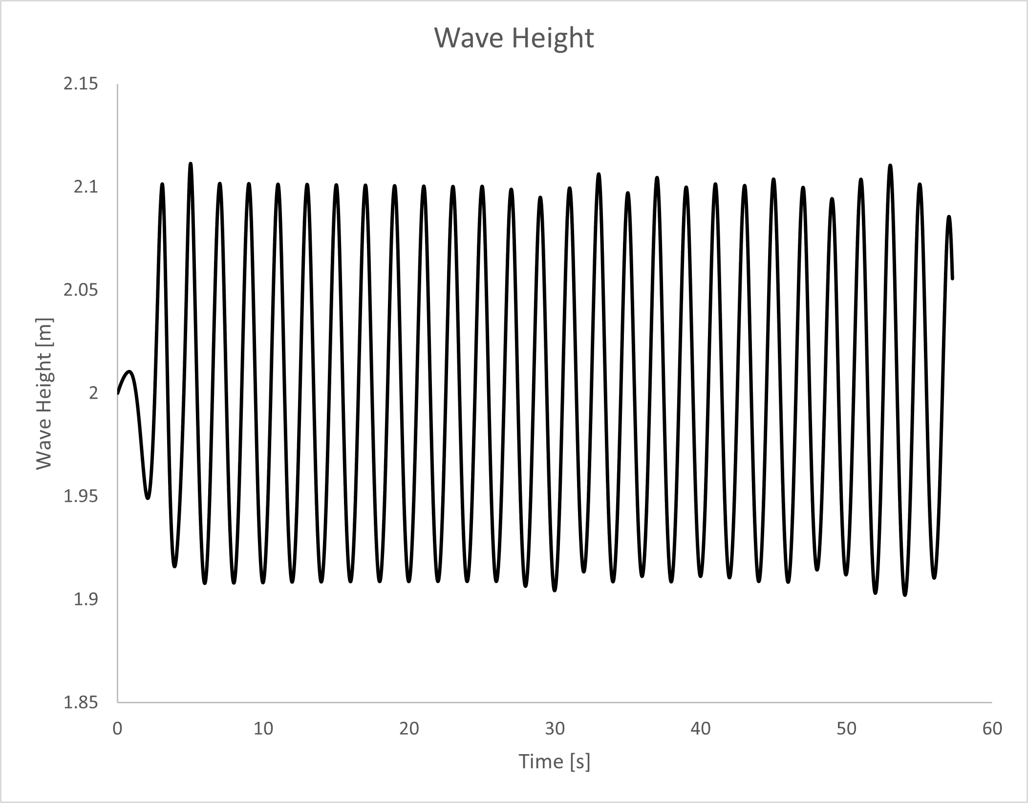 Wave Maker CFD Simulation: Dynamic Mesh & VOF Analysis in ANSYS Fluent